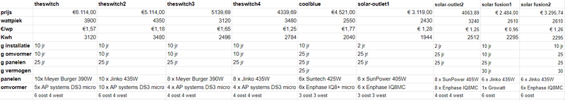 Afbeeldingslocatie: https://tweakers.net/i/OAsKyEadtw4RkFWQjw0WT4O7MLU=/800x/filters:strip_exif()/f/image/dinxkRI8uEGywjaOhlZMXmDP.png?f=fotoalbum_large