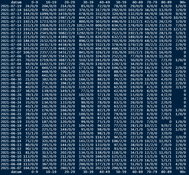 Afbeeldingslocatie: https://tweakers.net/i/OBXGUs3Ngehk9i2pHcnNNun1IC4=/full-fit-in/4000x4000/filters:no_upscale():fill(white):strip_exif()/f/image/57PBSxusPAihkVyskVwV1ZE8.png?f=user_large