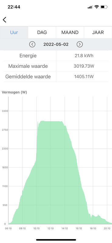 Afbeeldingslocatie: https://tweakers.net/i/OCFpBq0V9cPSNDhG863A94Rdxe4=/x800/filters:strip_exif()/f/image/ZEHzq0YF9wcvEJooxfLB6RmW.png?f=fotoalbum_large