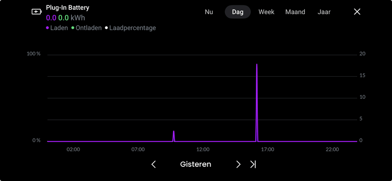 Afbeeldingslocatie: https://tweakers.net/i/OCP_al-_7JJwnbdErUwgXTVQyt0=/800x/filters:strip_exif()/f/image/NvuPOyetEwfnP1qAfk9QvZrb.png?f=fotoalbum_large