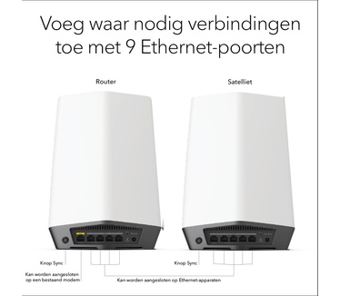 Netgear Orbi Pro AX6000 Router + 1x Satelliet