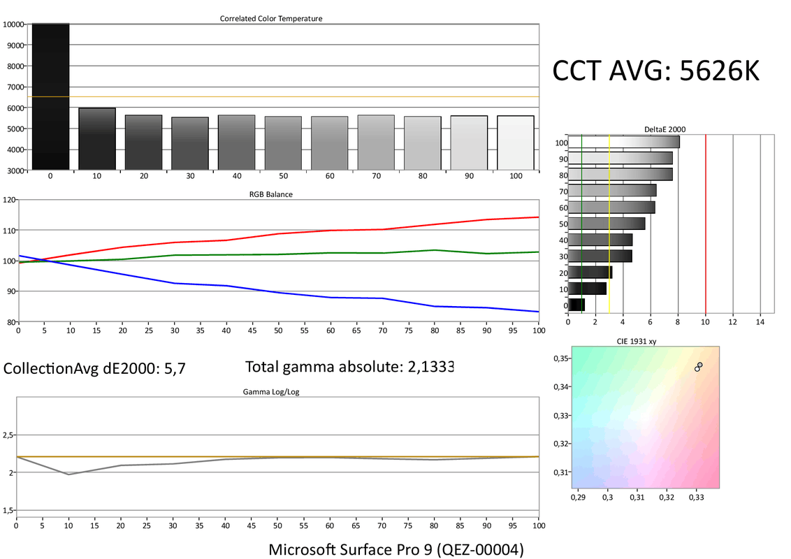 Microsoft Surface Pro 9 Review - Tweakers
