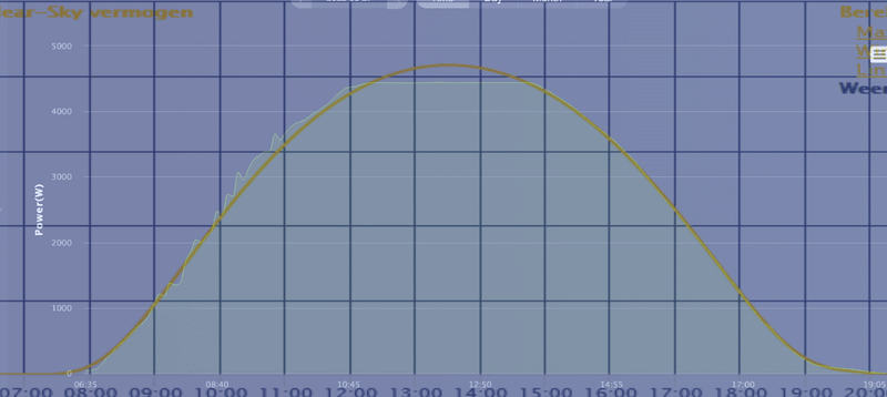Afbeeldingslocatie: https://tweakers.net/i/OEFGZ-bxi1lCWlb9_n1iILBgnE0=/800x/filters:strip_exif()/f/image/yZCn3pNLAAcCwFxSFLFXxH6x.png?f=fotoalbum_large