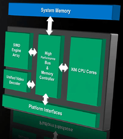 Apu-layout