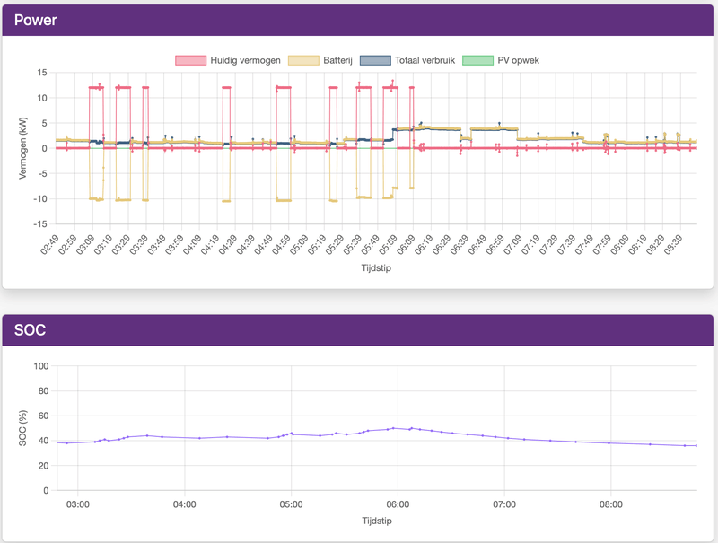 Afbeeldingslocatie: https://tweakers.net/i/OEr2M7A1oWDdVSJlCjOrOYdZ6rQ=/800x/filters:strip_exif()/f/image/cCENZHjvu8lSDSrwVZVv7TRZ.png?f=fotoalbum_large