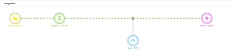 Afbeeldingslocatie: https://tweakers.net/i/OF6k8HyJwl3YNLizP3DZH1AcWws=/800x/filters:strip_icc():strip_exif()/f/image/Lmpps0e6ib7tJ6jN1ePyD6Nb.jpg?f=fotoalbum_large