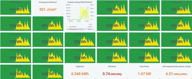 Afbeeldingslocatie: https://tweakers.net/i/OFRHKtucWzeL3nT6r_RaJbDU6jA=/800x/filters:strip_icc():strip_exif()/f/image/UvewECrYl1ATubcVWUuFSkcH.jpg?f=fotoalbum_large