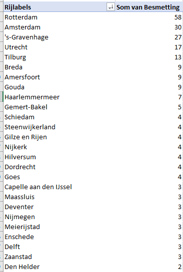 Afbeeldingslocatie: https://tweakers.net/i/OGp-b4YEE0AM2-qMt9MOjiuXeDk=/full-fit-in/4000x4000/filters:no_upscale():fill(white):strip_exif()/f/image/pj5k4a2LPRFuIgo1vGNjcCyK.png?f=user_large