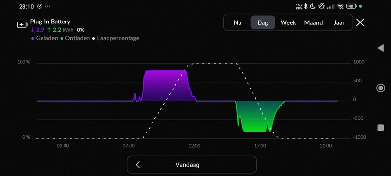 Afbeeldingslocatie: https://tweakers.net/i/OH39FAkEwx5rovuROjo8p58VPtQ=/800x/filters:strip_icc():strip_exif()/f/image/axK1x8R7Lt2R9hEtlk0gvQy1.jpg?f=fotoalbum_large