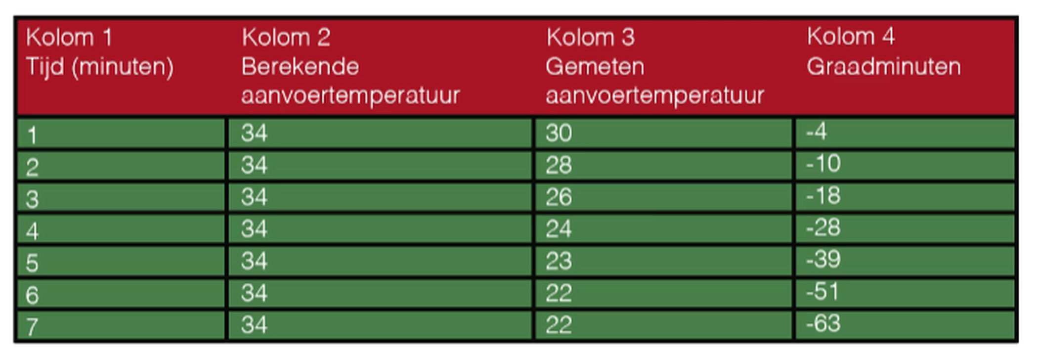 Afbeeldingslocatie: https://tweakers.net/i/OHt0TDoBxxBZ7tOyV2QXDNUwGPQ=/full-fit-in/4000x4000/filters:no_upscale():fill(white):strip_exif()/f/image/06ZBspLPzkn7UCFQezoKwgwK.png?f=user_large