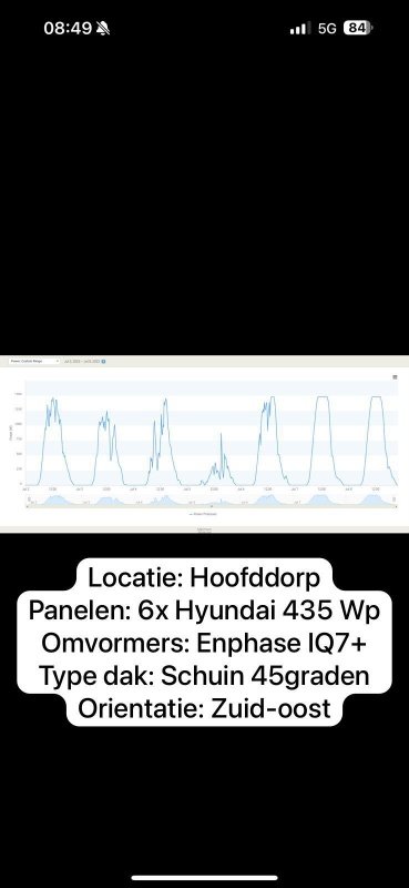 Afbeeldingslocatie: https://tweakers.net/i/OI2Eiw72H8j1uYG7kl0VbA5IQbo=/x800/filters:strip_icc():strip_exif()/f/image/6tDjO0bV6Ze6EQo1aYjww9y5.jpg?f=fotoalbum_large