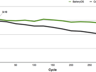 BatteryBox data