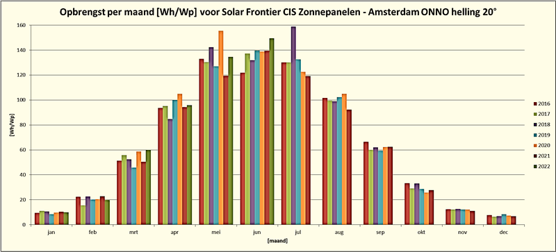 Afbeeldingslocatie: https://tweakers.net/i/OJ7VFJT4VooDgfgujklv5vDO3KQ=/800x/filters:strip_exif()/f/image/B3L6vdEGabZq6eslhLnGtw8U.png?f=fotoalbum_large
