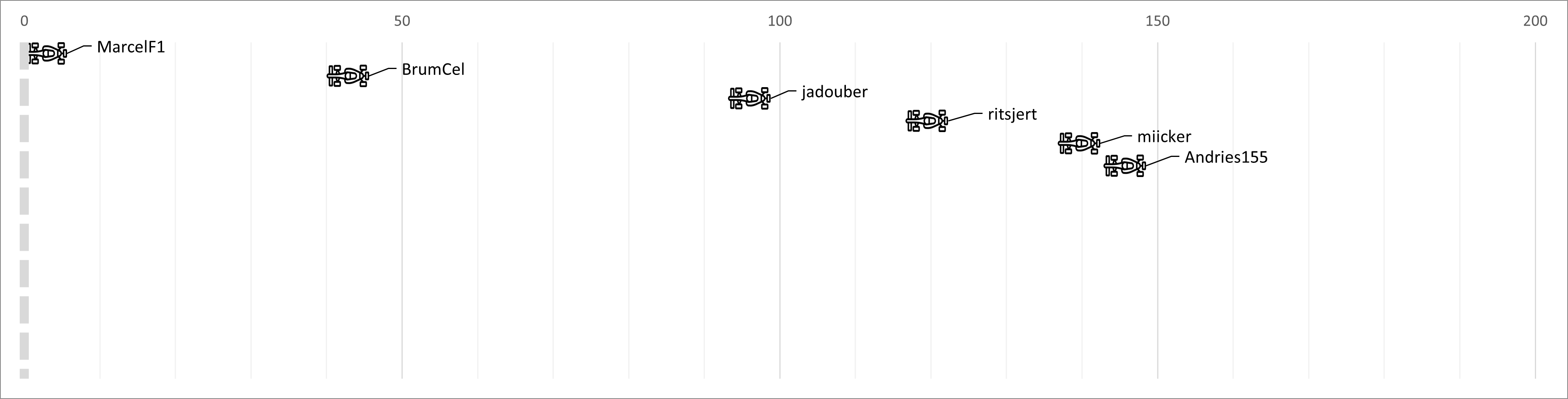 Afbeeldingslocatie: https://tweakers.net/i/OJBTPQkQO1_U1X1EiyUqcAPpQGM=/fit-in/4000x4000/filters:no_upscale():strip_exif()/f/image/9xeP0rdnMrFFabksDRG8RDL6.png?f=user_large