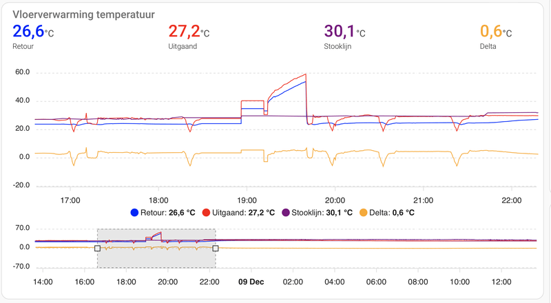 Afbeeldingslocatie: https://tweakers.net/i/OJTAemrnnEaT10xvf7MVNePNiJk=/800x/filters:strip_exif()/f/image/dsxAlIVw880N3lamVCmz3mKs.png?f=fotoalbum_large