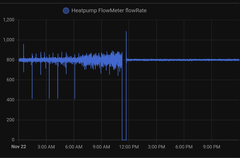 Afbeeldingslocatie: https://tweakers.net/i/OJeRFw5sbLiEFVmzFgBRyb20JXU=/800x/filters:strip_exif()/f/image/gFQThQw5X4qJ2sgfGfP8wIDG.png?f=fotoalbum_large