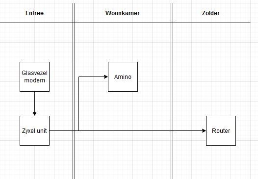 Afbeeldingslocatie: https://tweakers.net/i/OKaV8s4S0gYxqeeioHblRZBsmF0=/f/image/U1ZnH61cCDynx3E6p4w74i8z.jpg