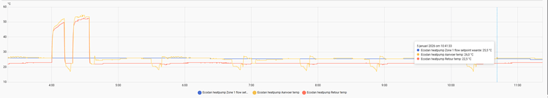 Afbeeldingslocatie: https://tweakers.net/i/OKjHxeOPXCZVKgx21nDVoqZ87j0=/800x/filters:strip_exif()/f/image/wzrKAa6R152EXwyIE5yhLsv0.png?f=fotoalbum_large