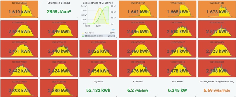 Afbeeldingslocatie: https://tweakers.net/i/OKkCWjPo6NlIcxWdvtUp4Novi78=/800x/filters:strip_icc():strip_exif()/f/image/SQGuf0M8zbgrMakCE8ScE5nR.jpg?f=fotoalbum_large