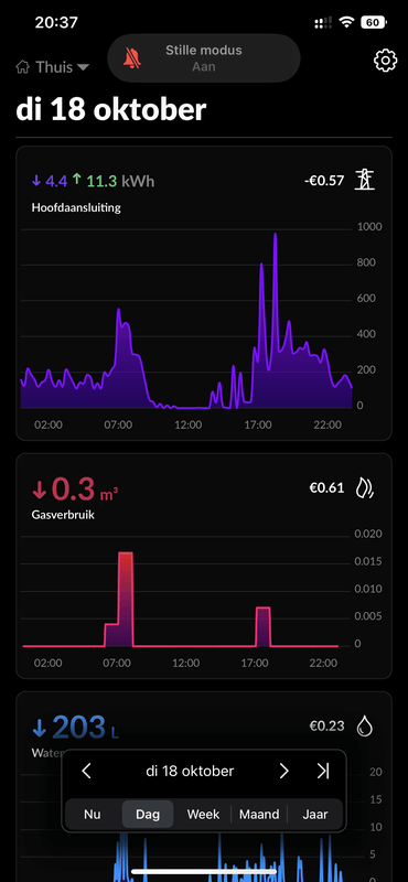 Afbeeldingslocatie: https://tweakers.net/i/OKlzAdeyoF1ysBUNzaSOt__7yBM=/x800/filters:strip_exif()/f/image/8qrxZQDGVgqas36xlxsPXsH4.png?f=fotoalbum_large