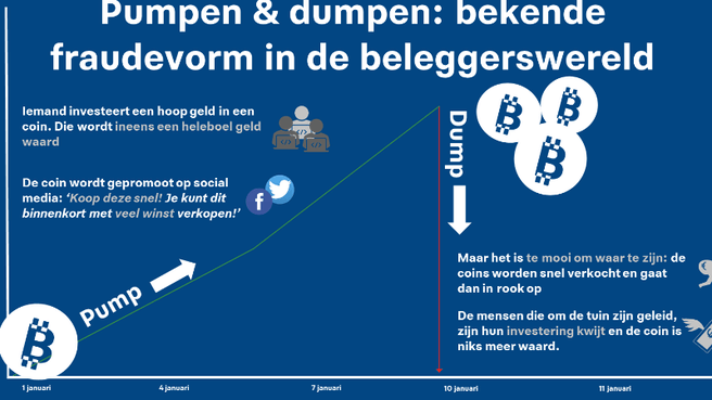 Pumpen en dumpen