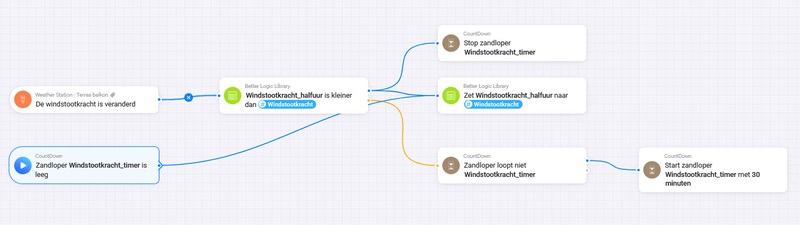 Afbeeldingslocatie: https://tweakers.net/i/OLDPF7R8-uGNwKvwoGey8nHPO38=/800x/filters:strip_exif()/f/image/tcLjpnyRWpBwCgCWRzx8DQQp.png?f=fotoalbum_large