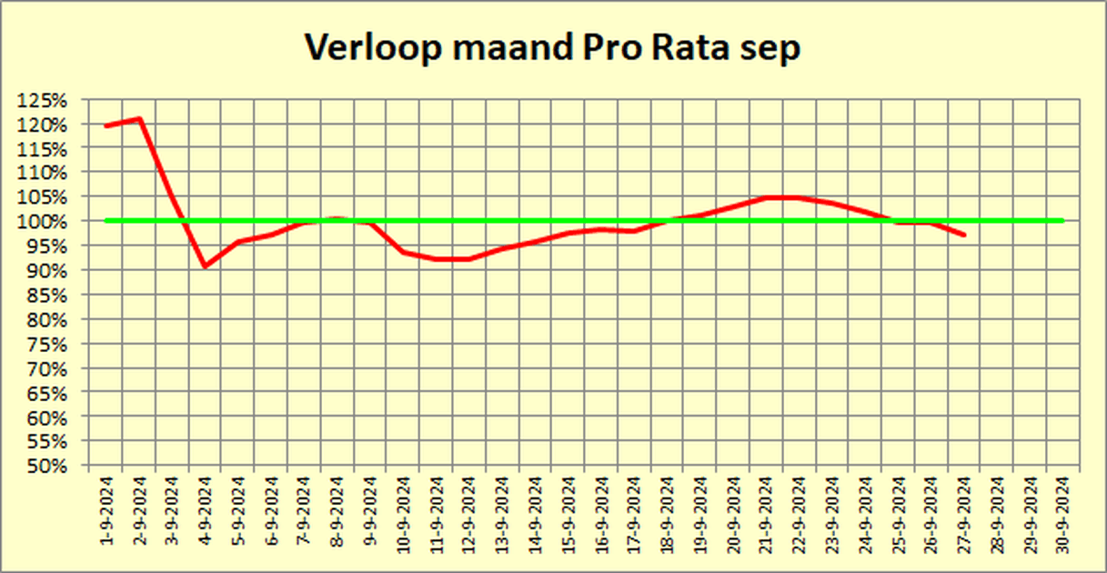 Afbeeldingslocatie: https://tweakers.net/i/OLPXwe0AlO1w27G2zM66tbaxGtQ=/full-fit-in/4000x4000/filters:no_upscale():fill(white):strip_exif()/f/image/LrqaLYcGchrICdnkEAwPLLsW.png?f=user_large
