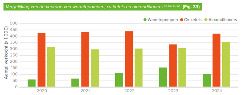Afbeeldingslocatie: https://tweakers.net/i/OLQ0aNxbh9VkBEhwa_P7vAYyuS0=/800x/filters:strip_exif()/f/image/bTwl564w9zJDkeZ9v3UDFH96.png?f=fotoalbum_large