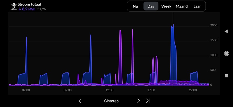 Afbeeldingslocatie: https://tweakers.net/i/OLRcXm_7aXxprRA8Ms8LKvpKzXI=/800x/filters:strip_icc():strip_exif()/f/image/04jo2pBlIn8OFNNtwqDMt7TC.jpg?f=fotoalbum_large