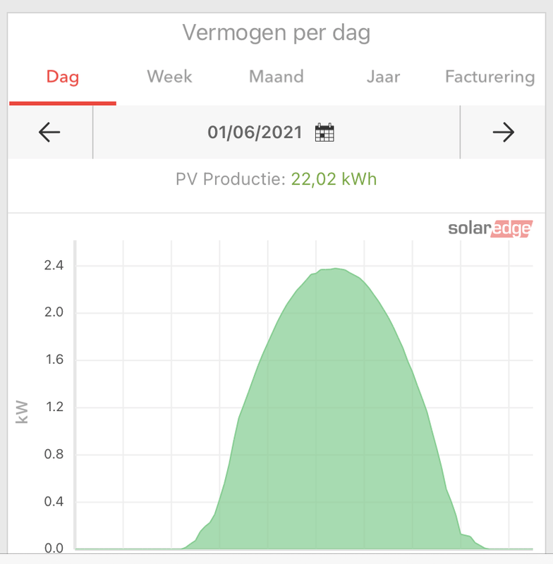 Afbeeldingslocatie: https://tweakers.net/i/OMBJtMcNMAxZ2hKPSM-hdisSUMk=/x800/filters:strip_exif()/f/image/boTMLRBxxYQn5K5t9ee4PWGd.png?f=fotoalbum_large