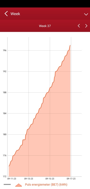 Afbeeldingslocatie: https://tweakers.net/i/OMH7GxVNC2lE-JIGk3uK0S0amaw=/x800/filters:strip_icc():strip_exif()/f/image/SLmJLYkh0HNtC5yXEZujzc8B.jpg?f=fotoalbum_large