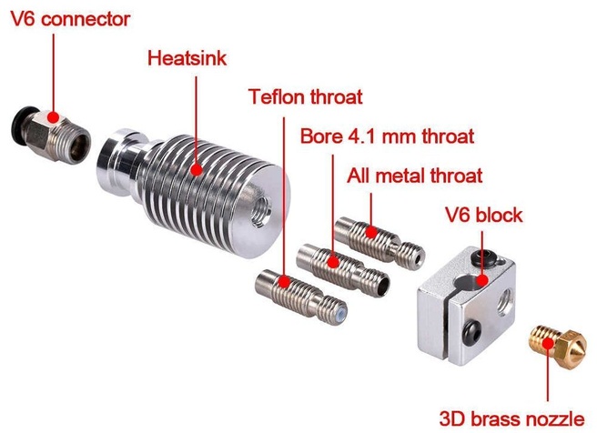 Anatomie van een hotend