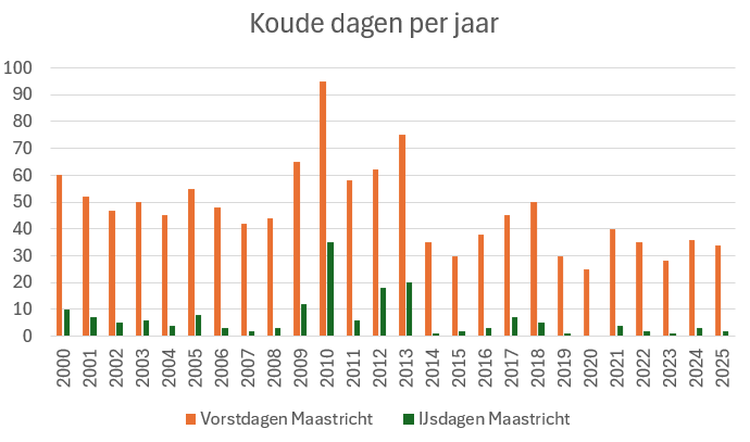 Afbeeldingslocatie: https://tweakers.net/i/ON59bRGduvPI3nRZOiZquLh-cu0=/fit-in/4000x4000/filters:no_upscale():strip_exif()/f/image/Db99yJ8mj9SDBL2BIe7FVca8.png?f=user_large