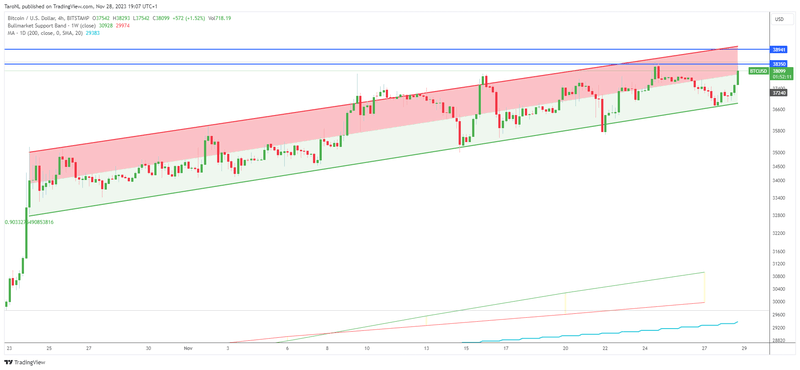 Afbeeldingslocatie: https://tweakers.net/i/ONAmfgbBpsomYokKCbOp_fXxGZI=/800x/filters:strip_exif()/f/image/ZYCiPPyXt8XBLLLRow59Xivo.png?f=fotoalbum_large