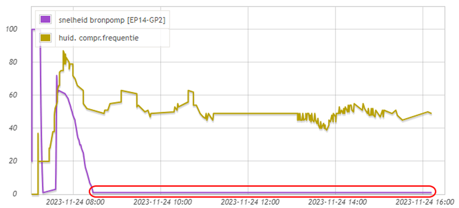 Afbeeldingslocatie: https://tweakers.net/i/ONH9l_ltUQOnOBmqWi9qZGwDjuA=/full-fit-in/4000x4000/filters:no_upscale():fill(white):strip_exif()/f/image/HKLJNcimNgfbmqfctji2NGG8.png?f=user_large