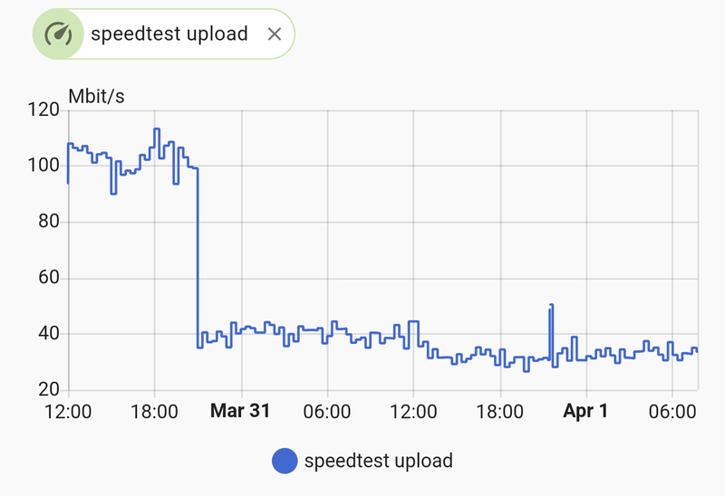 Afbeeldingslocatie: https://tweakers.net/i/ONNNvRXNNLLm7xnnxk1u0UtdslA=/800x/filters:strip_exif()/f/image/bLQjmENwbT9D0jkUViyGRUVM.png?f=fotoalbum_large