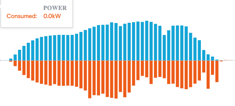 Afbeeldingslocatie: https://tweakers.net/i/ONUMx91kR8MZNjVn3MubyC0yFYU=/800x/filters:strip_exif()/f/image/n7bOO7T1O2UivJztOAYeH43e.png?f=fotoalbum_large