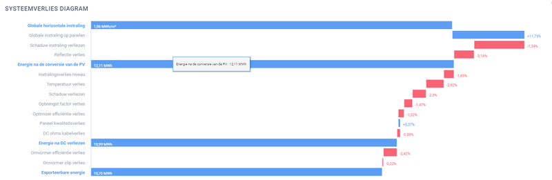 Afbeeldingslocatie: https://tweakers.net/i/ONWJ__ksVjkeHHOH0kxRI3TM1sE=/800x/filters:strip_exif()/f/image/Eylfm5eIlQq9jrty7MyVTEzy.png?f=fotoalbum_large