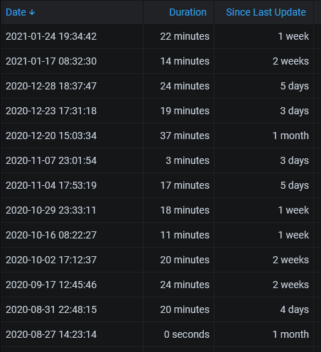 Afbeeldingslocatie: https://tweakers.net/i/ONas4dLTt79hJTKIUQGJ4u5OwGI=/full-fit-in/4000x4000/filters:no_upscale():fill(white):strip_exif()/f/image/c59q9Vv06qAQeF2uhmtDjOcr.png?f=user_large