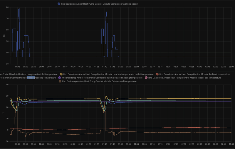 Afbeeldingslocatie: https://tweakers.net/i/ONfPzKoF0NQ3VlCNvZHeQI5lEiY=/800x/filters:strip_exif()/f/image/LURyTNkZFSd3SYuTmYJlDySJ.png?f=fotoalbum_large