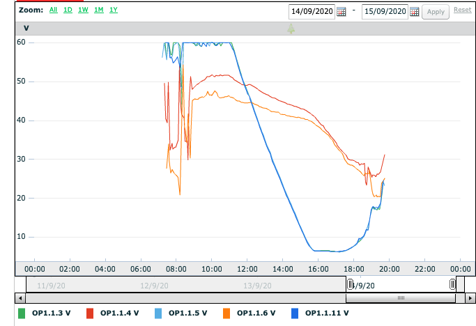 Afbeeldingslocatie: https://tweakers.net/i/ONgUBkH4WeqZqxmybRBg6y4qNnc=/full-fit-in/4000x4000/filters:no_upscale():fill(white):strip_exif()/f/image/VSMLe7nfmYPMdTOdgsS2HRDc.png?f=user_large