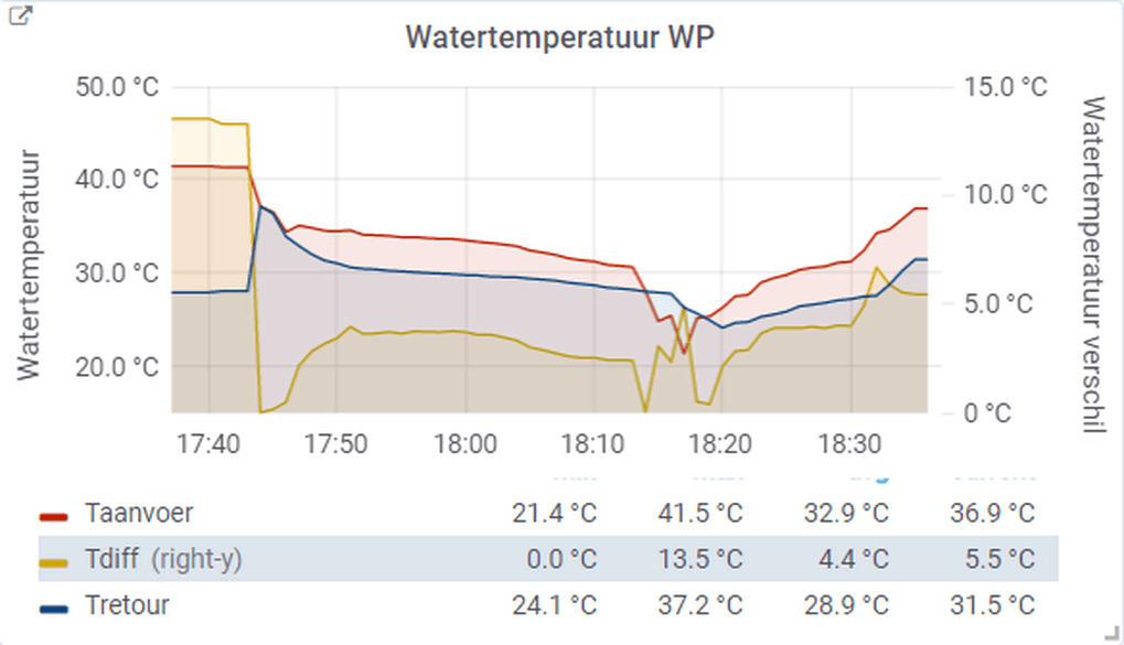 Afbeeldingslocatie: https://tweakers.net/i/ONytdaao8khBVnsKHUmu-J9dcIs=/full-fit-in/4000x4000/filters:no_upscale():fill(white):strip_exif()/f/image/M5lMTI0sAP5fZ9mBsFCIigBn.png?f=user_large