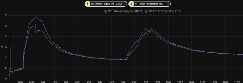 Afbeeldingslocatie: https://tweakers.net/i/OOK2dRS-SuX9vqvY7Wagn7RJvD0=/800x/filters:strip_exif()/f/image/mmMbmIhPqVcFn5PGBecLrqrI.png?f=fotoalbum_large