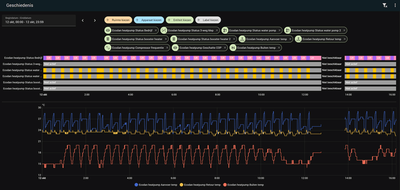 Afbeeldingslocatie: https://tweakers.net/i/OOKEvXxjhK3urlfMEE5XK848ArA=/800x/filters:strip_exif()/f/image/0moookSy0CjrxWi2DC1ryo9m.png?f=fotoalbum_large