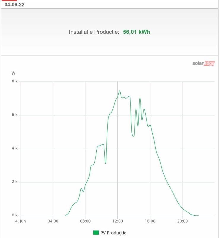 Afbeeldingslocatie: https://tweakers.net/i/OP6iOiQsw1jYtKRkQ6v8Sd9Q2WM=/x800/filters:strip_icc():strip_exif()/f/image/05l1NIXsuT5UgrCyOTTHTqIJ.jpg?f=fotoalbum_large