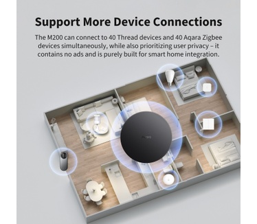 Aqara Hub M200 - Smart Home Hub