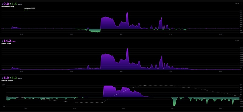 Afbeeldingslocatie: https://tweakers.net/i/OQ3qSuWRYrV3Z_vf7jZckBdrPE0=/800x/filters:strip_icc():strip_exif()/f/image/Uw5B4g0TchElfWZo1t345jdI.jpg?f=fotoalbum_large