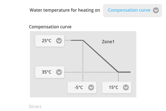 Afbeeldingslocatie: https://tweakers.net/i/OQWSTS0NPYUirPlVYssRd8bQCME=/fit-in/4000x4000/filters:no_upscale():strip_exif()/f/image/c9PjrwHZVFs3xqnHp3hiZSHb.png?f=user_large