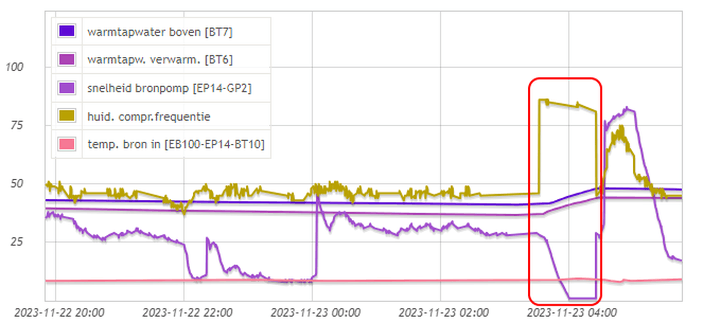 Afbeeldingslocatie: https://tweakers.net/i/OQcov-0QIkcwdXS-kvhN6D4XN70=/full-fit-in/4000x4000/filters:no_upscale():fill(white):strip_exif()/f/image/uAHYLzqaeps3e4IsI304eyhA.png?f=user_large