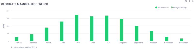 Afbeeldingslocatie: https://tweakers.net/i/ORGXTjcViwgXZBwYyXk6XhU8qa8=/800x/filters:strip_exif()/f/image/Vw4z0Ql05FWmQ0RYT1VSn9v3.png?f=fotoalbum_large